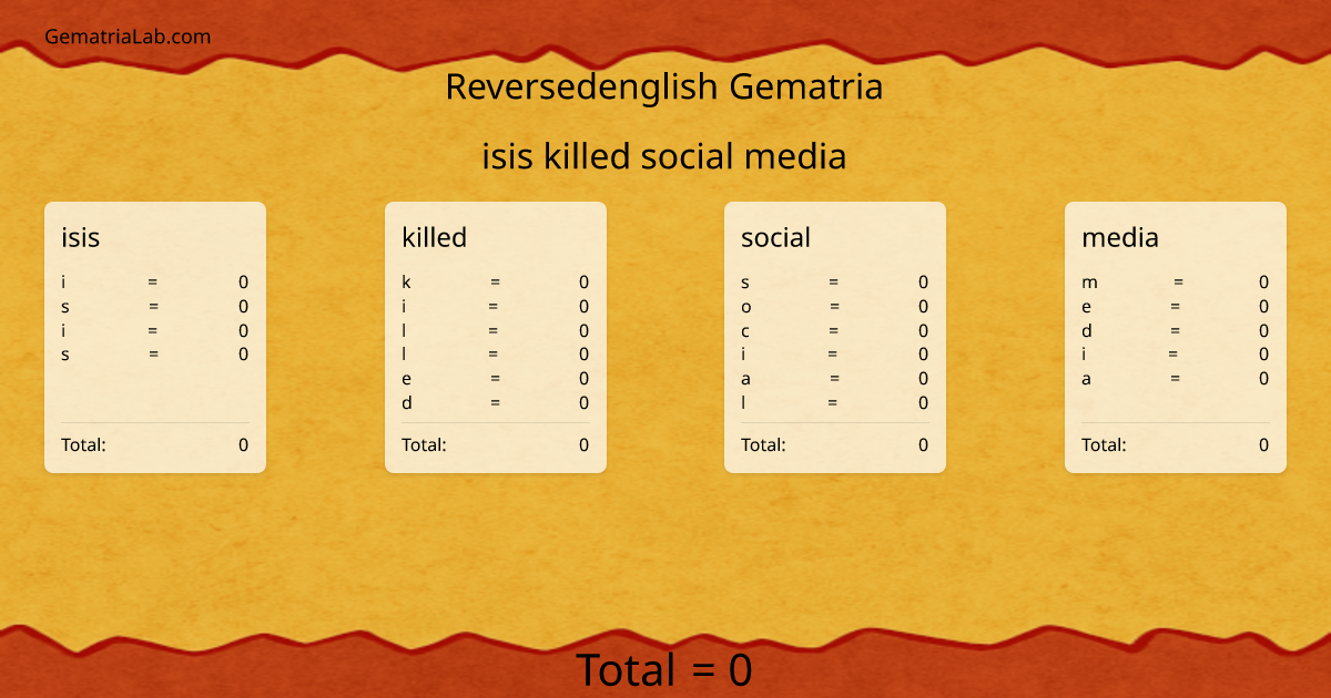 isis killed social media in reversedenglish Gematria